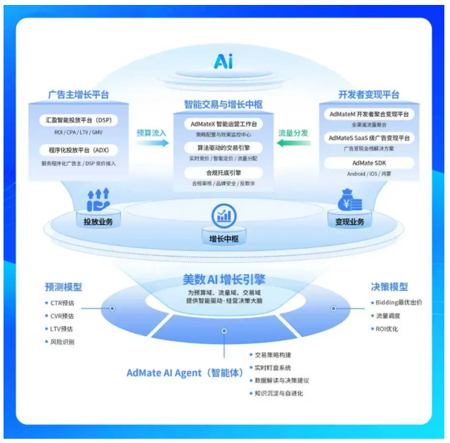 美数科技确认参展 2026 ChinaJoy,与广告主&开发者共探AI驱动营销增长新机遇! https://cms3.chinajoy.net/157/upload/resources/image/102420.png?token=Bearer eyJhbGciOiJIUzUxMiJ9.eyJpc3MiOiJlY2hpc2FuIiwic3ViIjoie1wiY2xpZW50XCI6XCJXRUJcIixcInR5cGVcIjpcIlVTRVJcIixcIm5hbWVcIjpcInVzZXIyX2FwaVwiLFwic2lnbmF0dXJlXCI6bnVsbCxcImV4cGlyZXNfaW5cIjoxODAwMDAwMH0iLCJpYXQiOjE3ODA4ODQ3OTAsImV4cCI6MTc4MDkwMjc5MH0.x40e9jCMZ1x_WD_TDbhz1cVW2pOcxWou6DGlDbdNamB_fjzWp0-tOnuyqqrvC2Q-B_cslMSAUPvz_VeQ7er47A